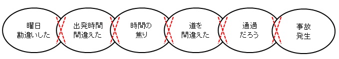 円