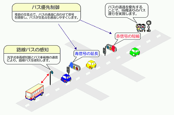 レンジローバー・イヴォーク